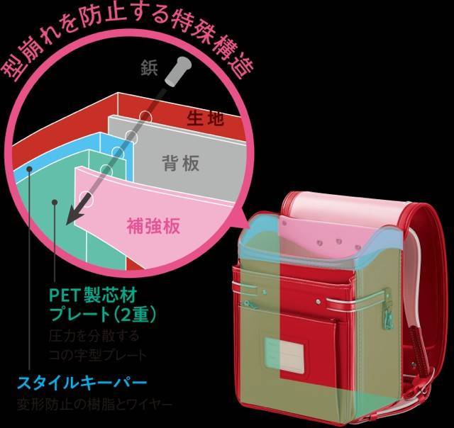 f:id:xoyu-nxo:20220219183040j:image