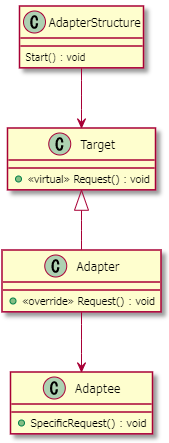 f:id:xrdnk:20200520220245p:plain f:id:xrdnk:20200520220245p:plain