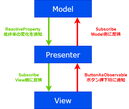 f:id:xrdnk:20200526123754p:plain