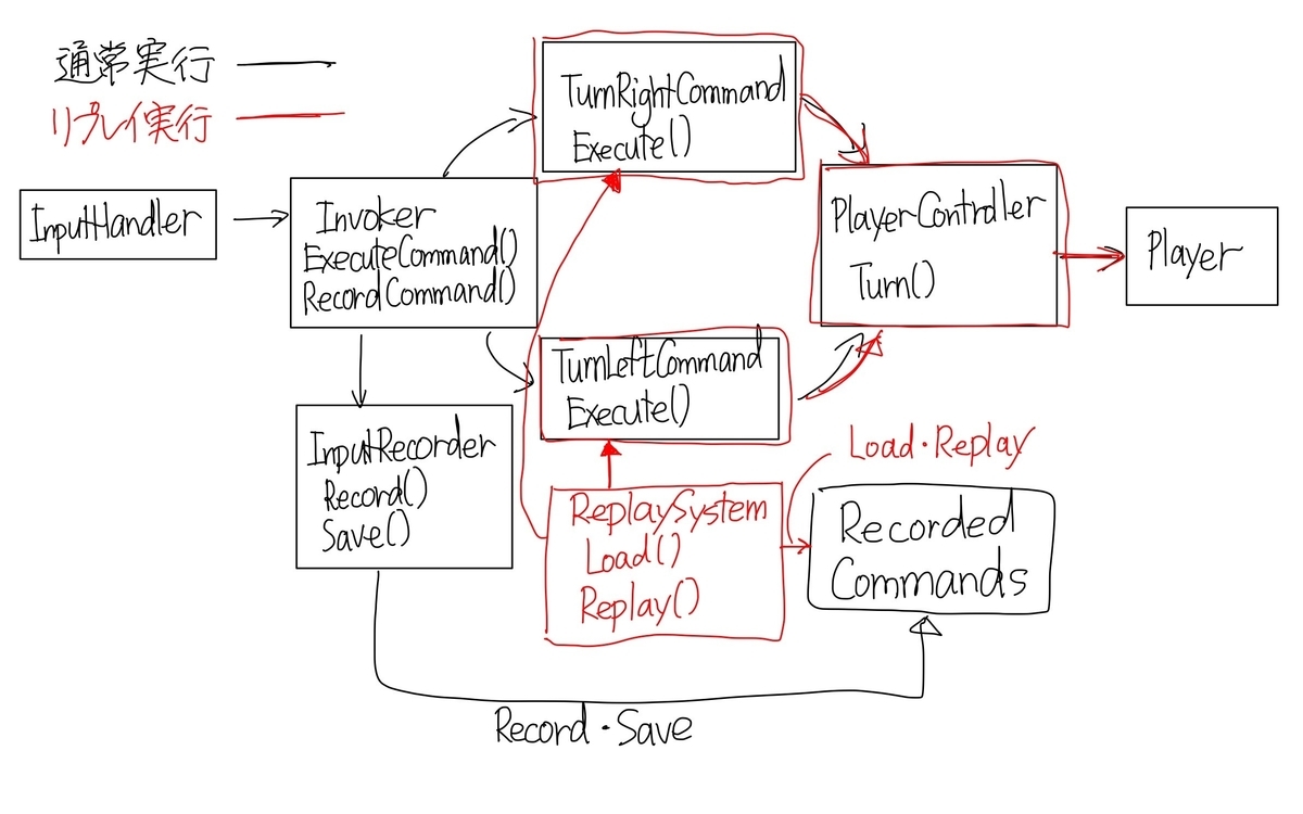 f:id:xrdnk:20210829155150j:plain