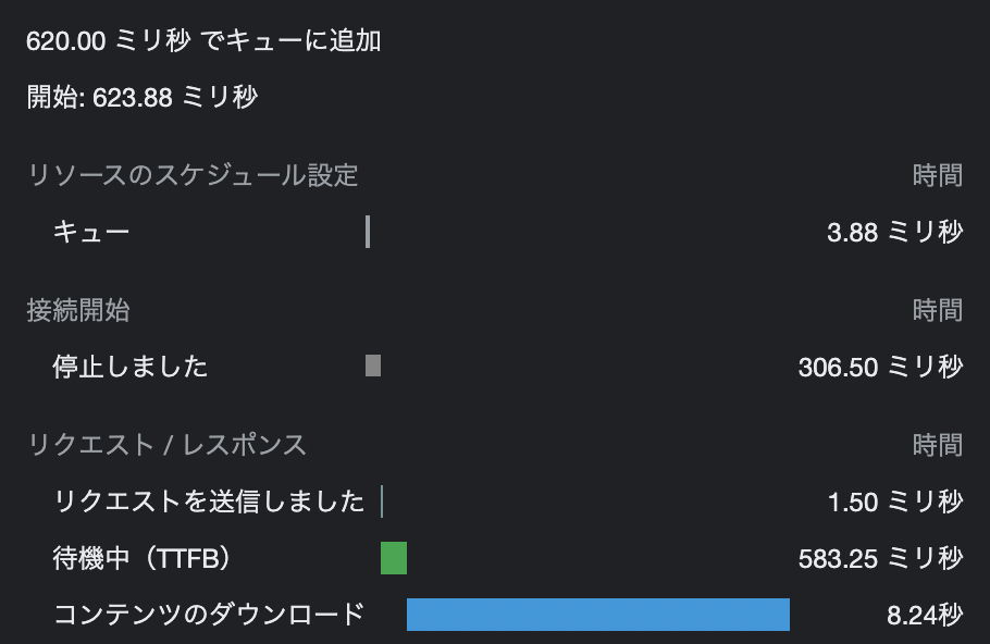 fast 3G環境での転送速度