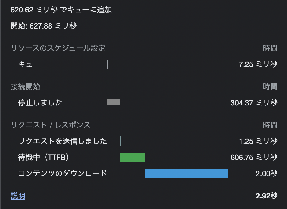 WebPのfast 3G環境での転送速度