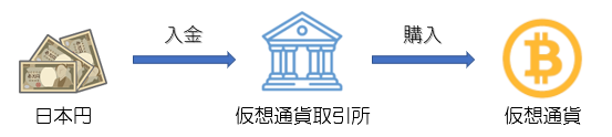 f:id:xrp_hold:20171226050746p:plain f:id:xrp_hold:20171226050746p:plain
