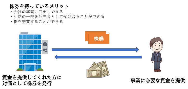 f:id:xrp_hold:20180103161058p:plain f:id:xrp_hold:20180103161058p:plain