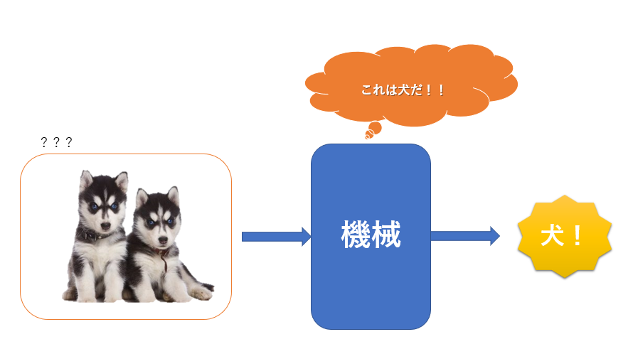 f:id:xrp_hold:20180106071545p:plain f:id:xrp_hold:20180106071545p:plain