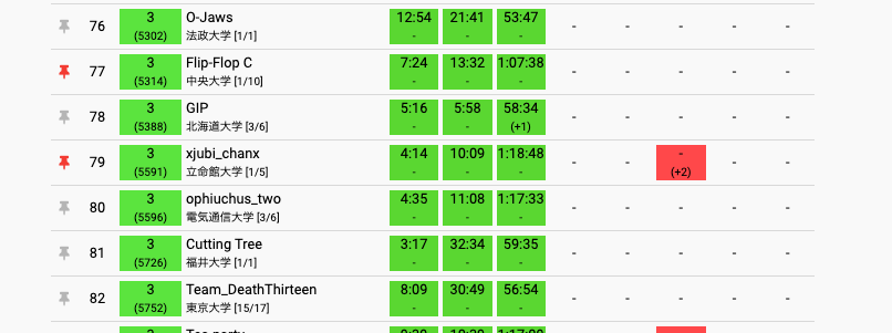 f:id:xryuseix:20201106225247p:plain