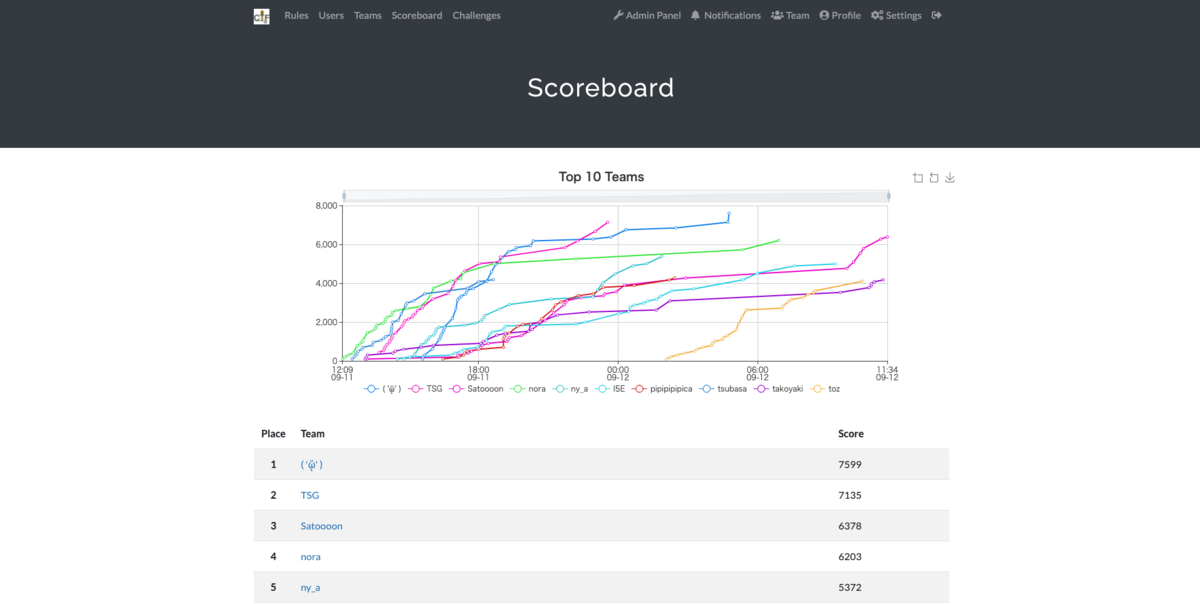 f:id:xryuseix:20210914235638p:plain