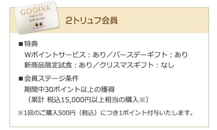 Godiva Clubが結構お得 もっと早く入会すれば良かったと思った話 ゆるくまとめちゃいました