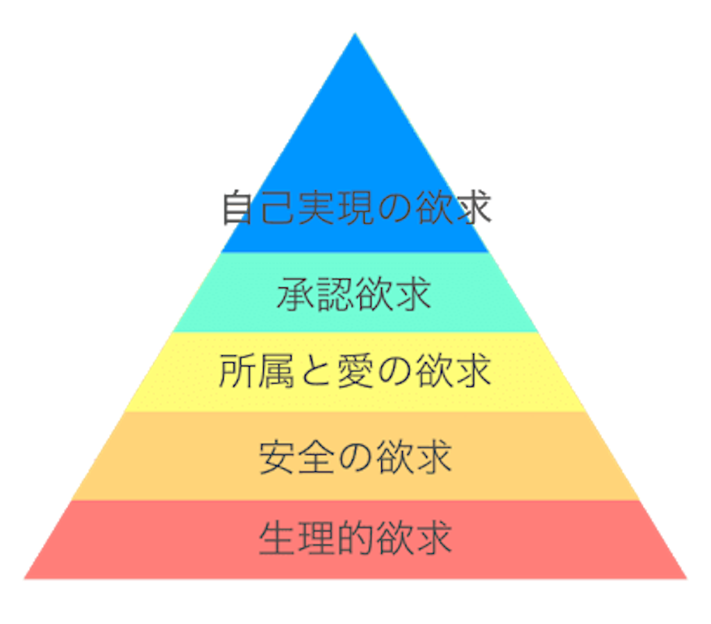 f:id:xsakasakasaka:20180612112620p:image f:id:xsakasakasaka:20180612112620p:image