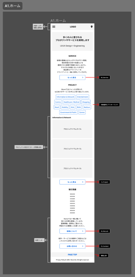 Figmaで作成したWF