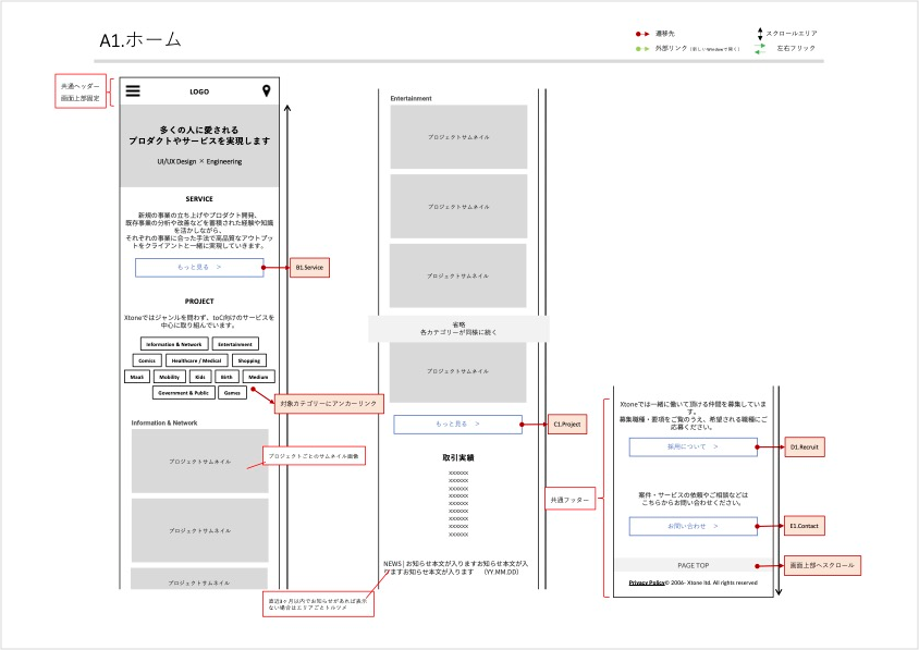 PPTで作成したWF