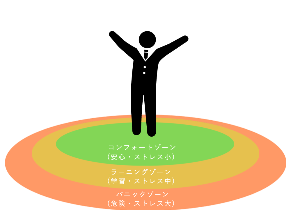 f:id:xtxfo0625:20190701201422p:plain f:id:xtxfo0625:20190701201422p:plain