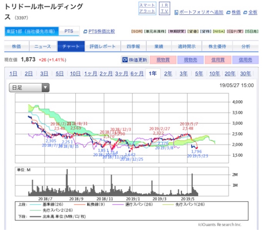 f:id:xusii:20190527225905j:image f:id:xusii:20190527225905j:image