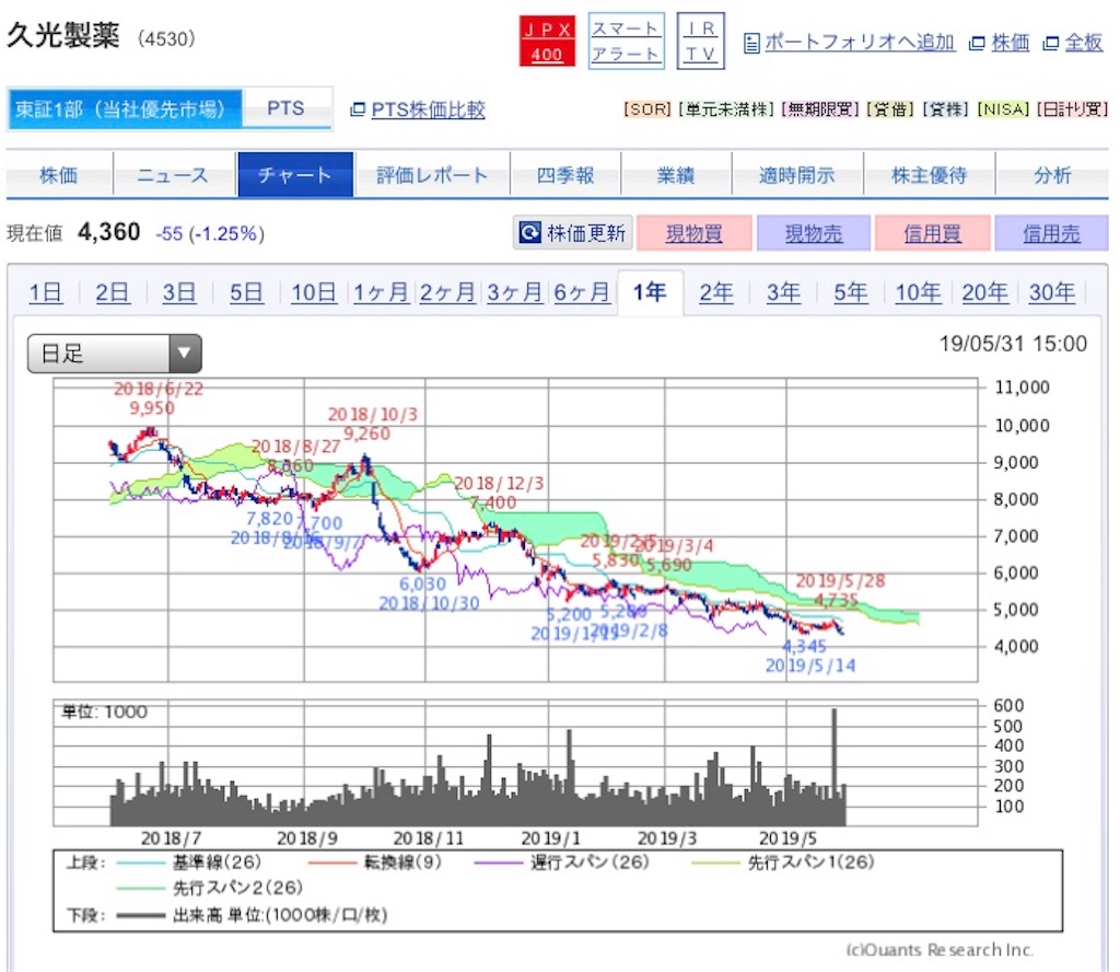 f:id:xusii:20190601223118j:image f:id:xusii:20190601223118j:image