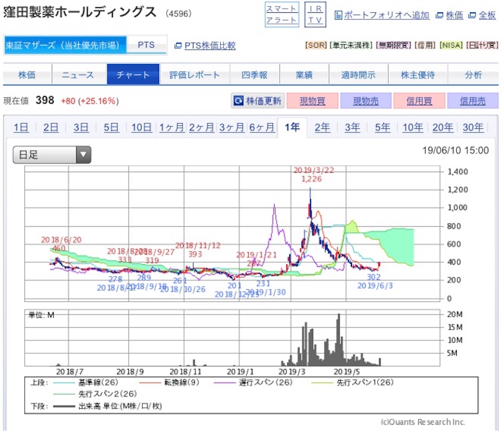 f:id:xusii:20190611001246j:image f:id:xusii:20190611001246j:image