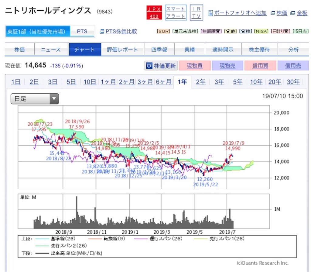 f:id:xusii:20190710232504j:image f:id:xusii:20190710232504j:image