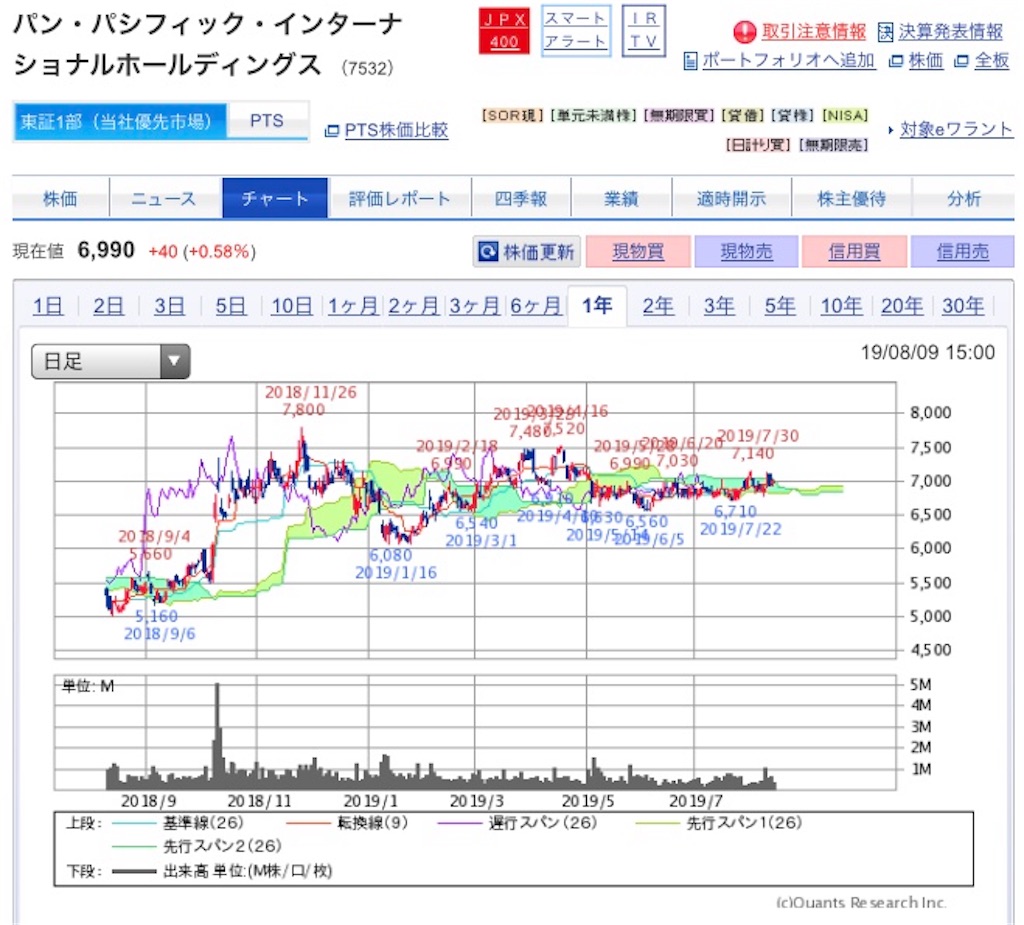 f:id:xusii:20190811235628j:image f:id:xusii:20190811235628j:image