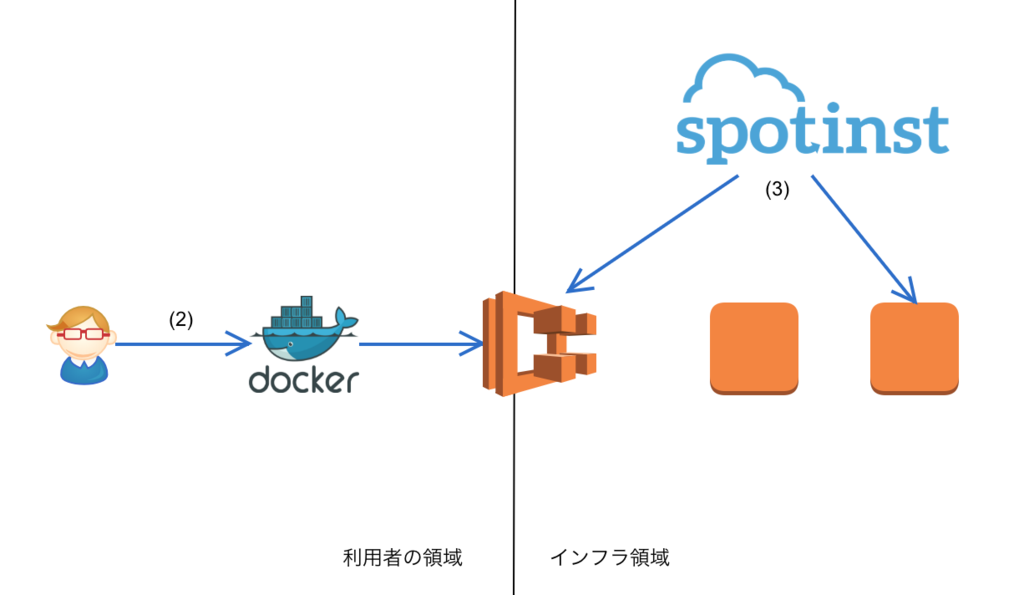 f:id:xwkns157:20180831100743p:plain