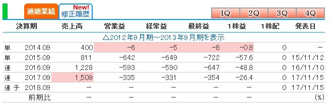 f:id:xxFudousan:20180105205625p:plain f:id:xxFudousan:20180105205625p:plain