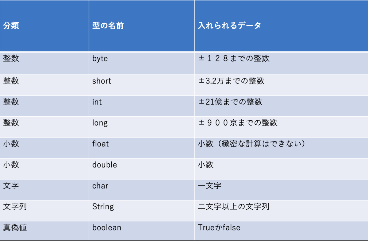 f:id:xxeight_bg:20201023003417p:plain