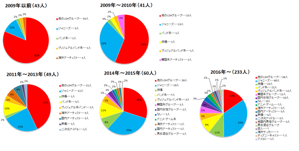 f:id:xxxyakko:20180317221932p:plain f:id:xxxyakko:20180317221932p:plain