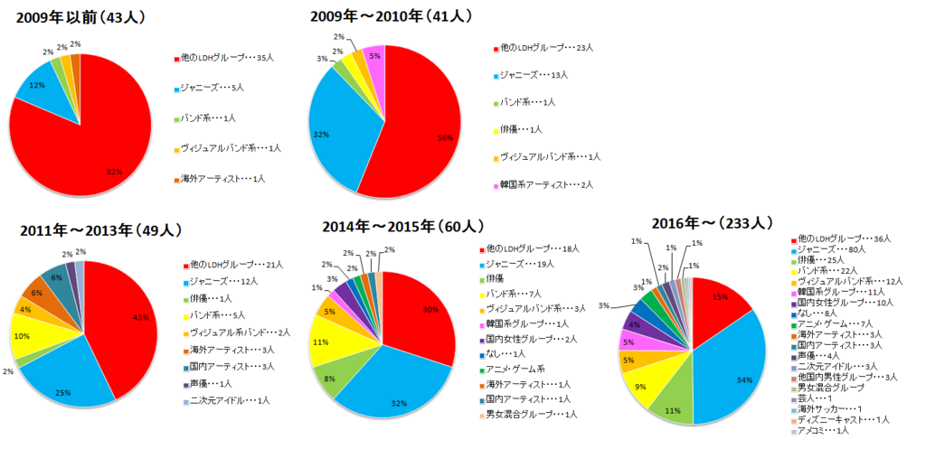 f:id:xxxyakko:20180317221932p:plain