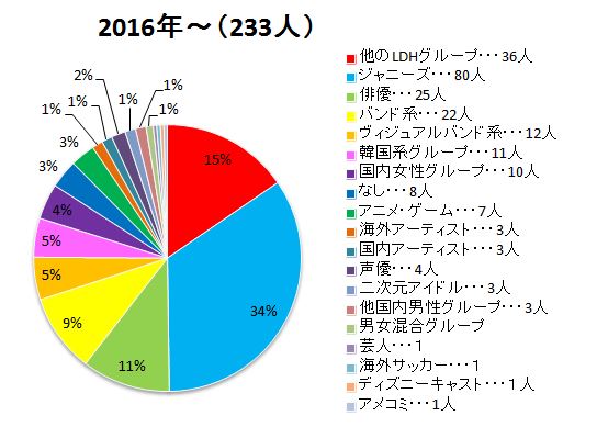 f:id:xxxyakko:20180319221312j:plain f:id:xxxyakko:20180319221312j:plain
