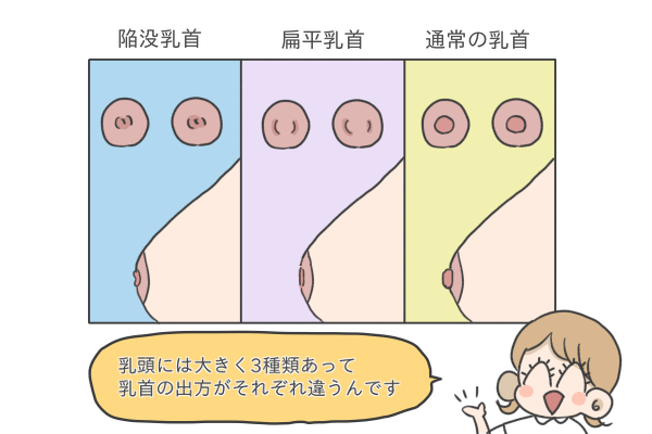 乳首 妊婦 授乳で苦戦しやすいと指摘され、妊娠中にやっておいた乳首ケア by まるたおかめ - みんなの体験記【妊娠・出産・育児】