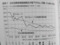 p.45 図表７　円ドルレートと日米消費者物価指数比