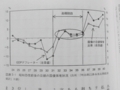 [平成大停滞と昭和恐慌]p.65 図表３‐１　昭和恐慌前後の日銀の国債保有状況