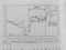 p.65 図表３‐１　昭和恐慌前後の日銀の国債保有状況