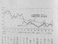 [平成大停滞と昭和恐慌]p.115 図表５‐６　円／ドルレートと購買力平価