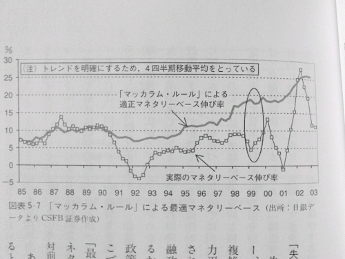 p.117 図表５‐７　「マッカラム・ルール」による最適マネタリーベース