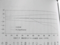 [平成大停滞と昭和恐慌]p.119 図表５‐８　構造変化テストの結果（出所：ＣＳＦＢ）