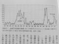 [平成大停滞と昭和恐慌]p.189 図表８‐１　金融不安指数の推移