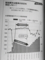 [「国の借金」新常識]p.45 プレゼン１０ 財政黒字は経済の安定を保証しない①