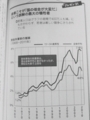 [「国の借金」新常識]p.68 プレゼン２１ 「国の借金が大変だ」という誤解の最大の犠牲者