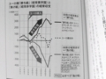 [「国の借金」新常識]p.155 プレゼン４３ ユーロ債務危機：「外貨建て債務拡大＋経常赤字＝