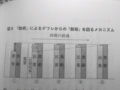 [列島強靭化論]p.140 図８　「政府」によるデフレからの「脱却」を図るメカニズム