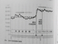 [コンプライアンスが日]p.159 図４　日本の自殺者数の推移