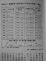 [日本を滅ぼす消費税増]p.31 図表１−２