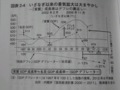 [日本を滅ぼす消費税増]p.79 図表２−４　いざなぎ以来の景気拡大は大まやかし