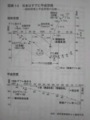 [日本を滅ぼす消費税増]p.41 図表１−５　日本はすでに平成恐慌