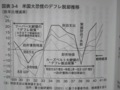 [日本を滅ぼす消費税増]p.105 図表３−４　米国大恐慌のデフレ脱却推移