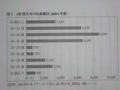 [公共交通が危ない]p.11 図１　ＪＲ西日本の社員構成（２００４年度）