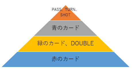 f:id:xyoshixaki:20190703020908p:plain