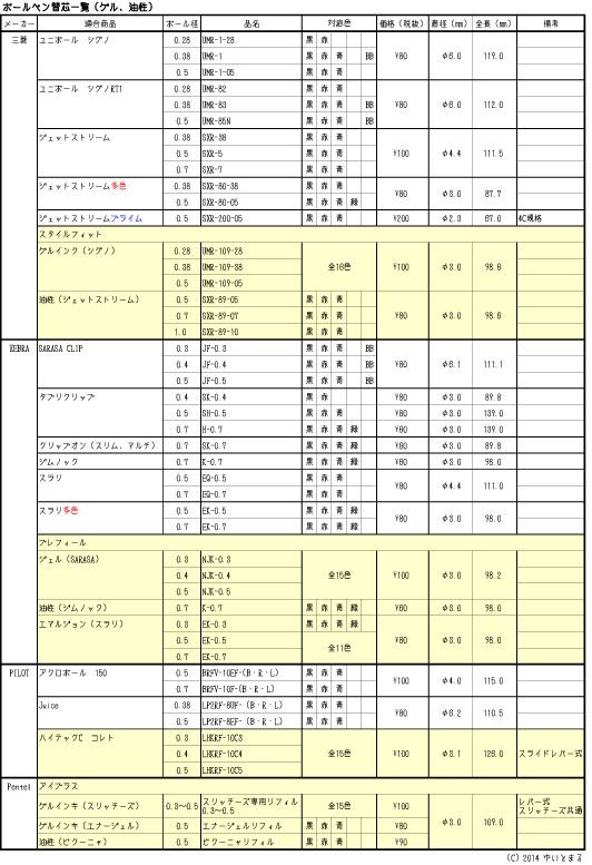 f:id:xyuitomarux:20140707164930j:plain