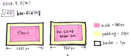 f:id:xyuitomarux:20140907231743j:plain