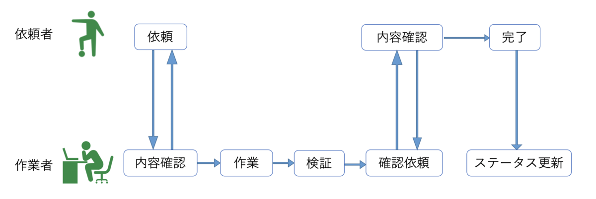 f:id:y--kimura:20200716154935p:plain f:id:y--kimura:20200716154935p:plain