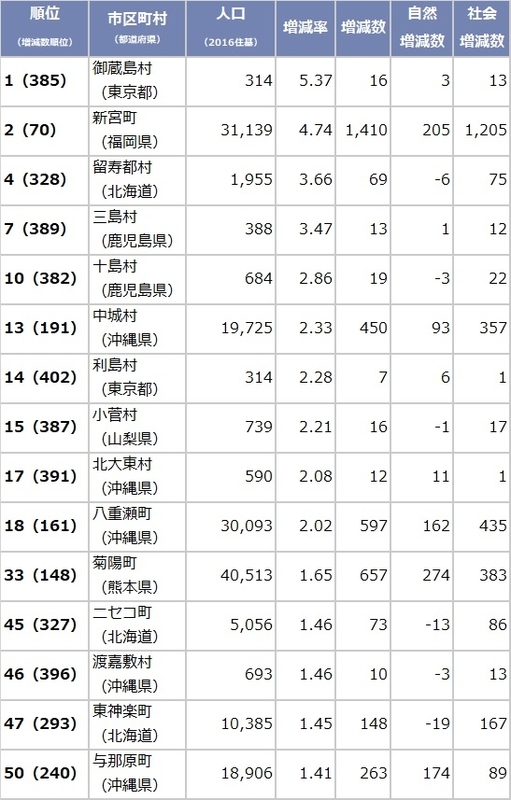 イメージ 6